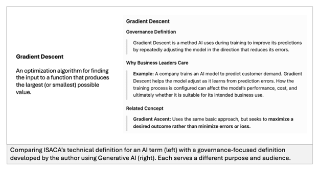 Gradient-descent