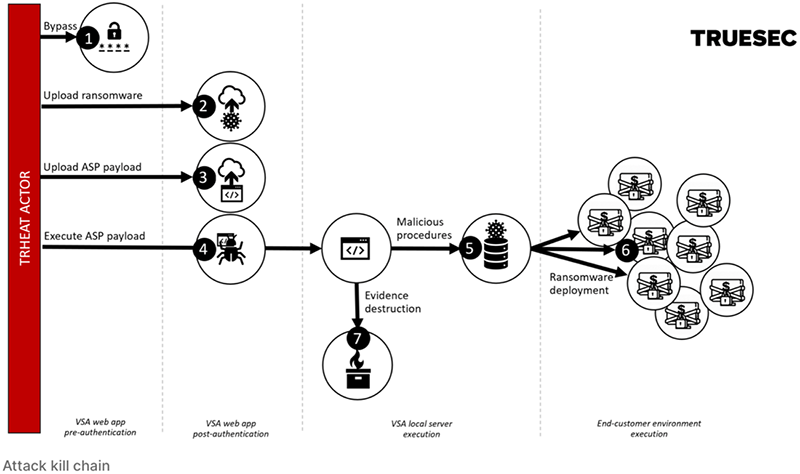 Preventing the Next Cybersecurity Attack with Effective Cloud Security Audits