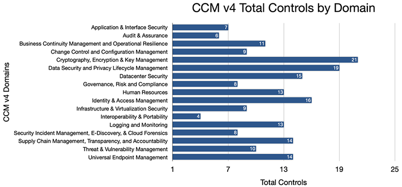 Preventing the Next Cybersecurity Attack with Effective Cloud Security Audits