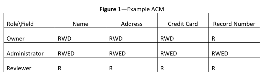 The Need for Job Rotation