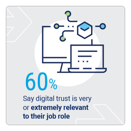 State of Digital Trust Inforgraphic