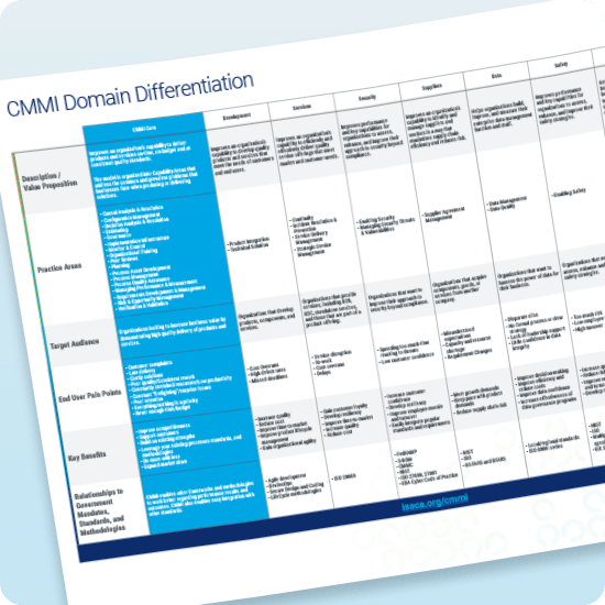 CMMI Differentiation Grid