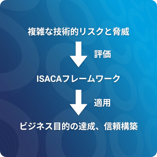 ISACAフレームワーク