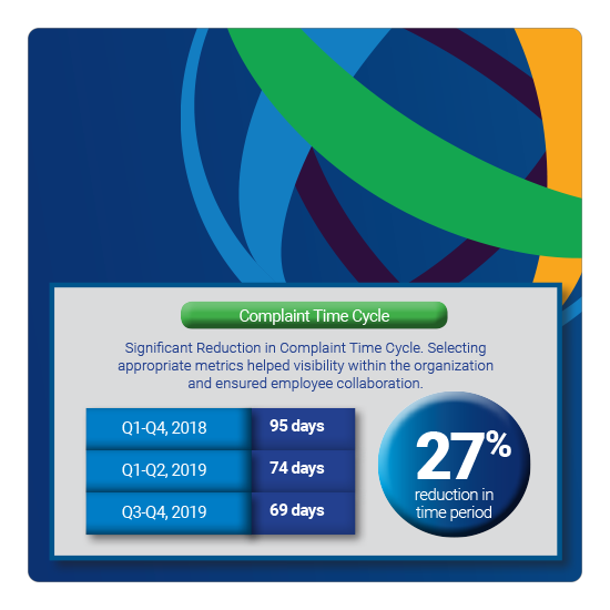 CeloNova BioSciences, Inc.: Improving Operational Efficiency with ISACA’s CMMI MDDAP
