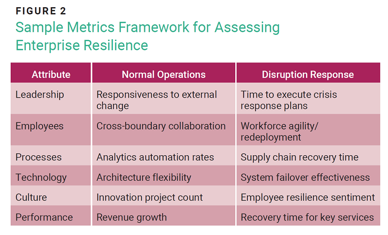 Key Metrics for Enterprise Resilience Figure 1