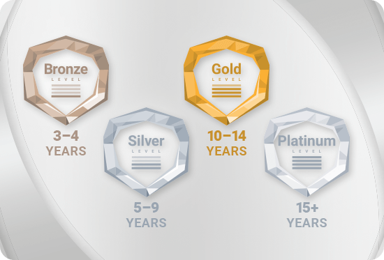 Member Levels - Bronze 3-4, Silver 5-9, Gold 10-14, Platinum 15+ years