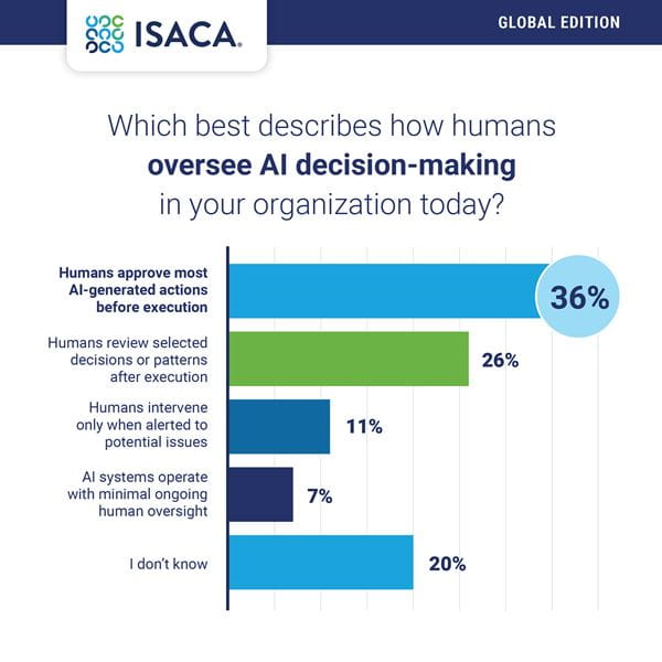 Bar chart showing fragile confidence