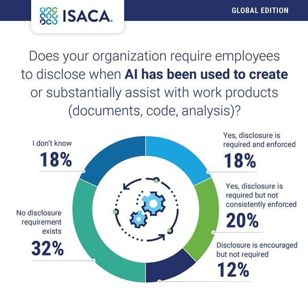 Bar chart showing fragile confidence
