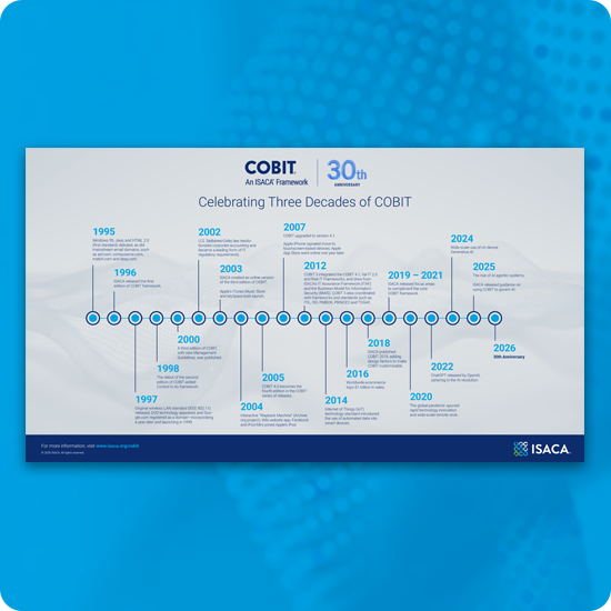 COBIT Framework
