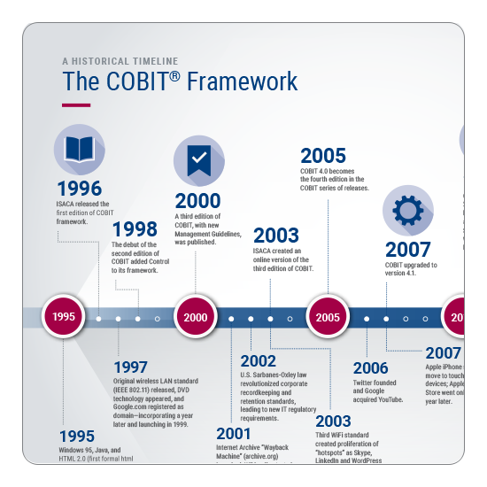 COBIT Framework
