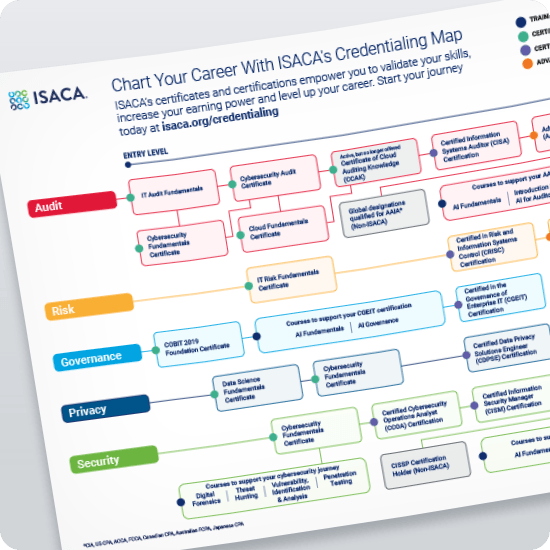 ISACA Credentialing Map