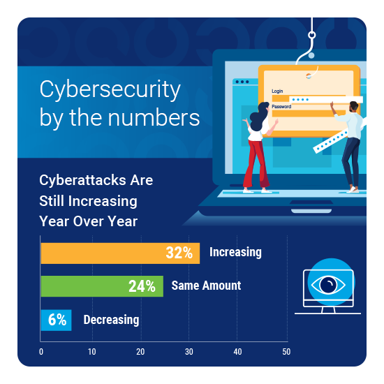 Cybersecurity by the Numbers