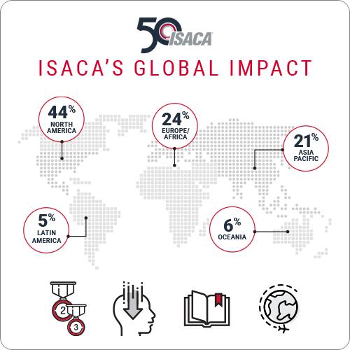 ISACA's Global Impact