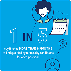 State of Cybersecurity Infographic