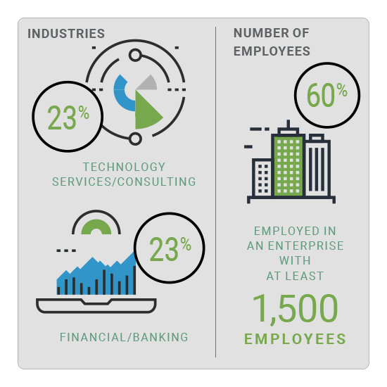 State of Cybersecurity 2021 Part 2