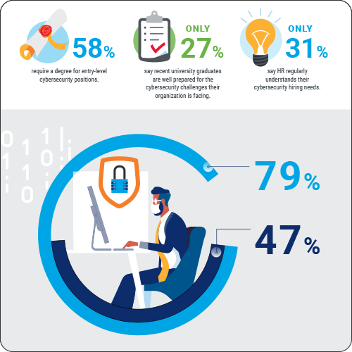 Information Security Awareness Infographic information-security-awareness-infographic