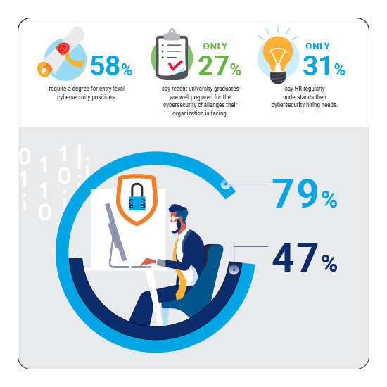 State of Cybersecurity 2021 infographic