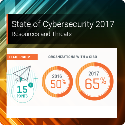 Cyber Security State State of Cyber Security 2017 | Infographic | ISACA