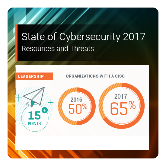 State of Cybersecurity 2017