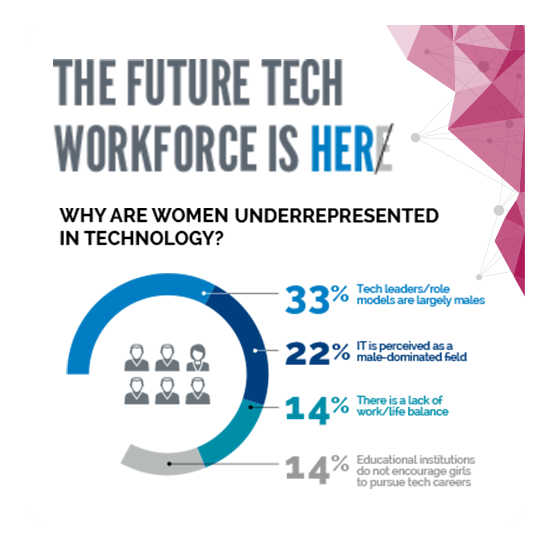 THE FUTURE TECH WORKFORCE IS HERE