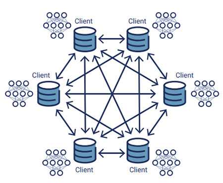 FIGURE 5: Decentralized Federated Learning