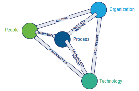 FIGURE 2: DTEF Model