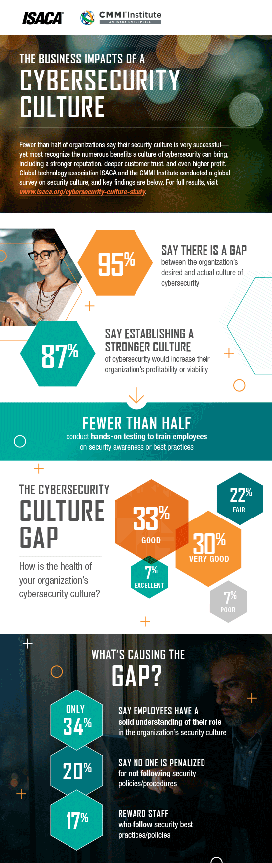Infographic