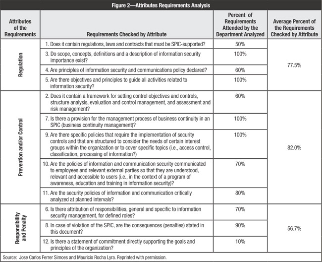 Figure 2 Figure 2