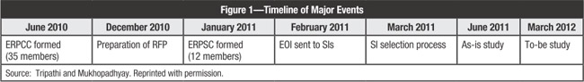 Figure 1 Figure 1