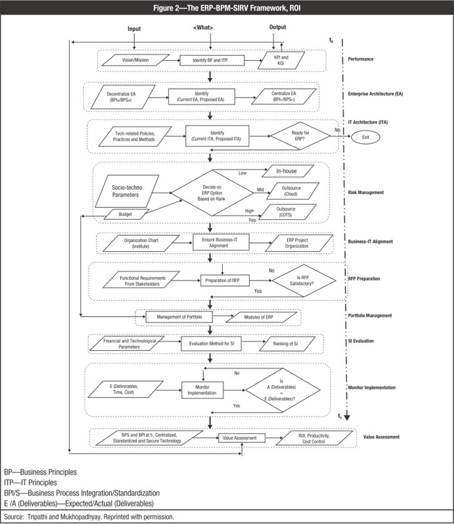 Figure 2 Figure 2