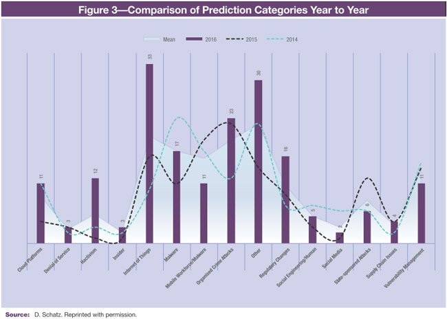 Figure 3; View Large Graphic Figure 3