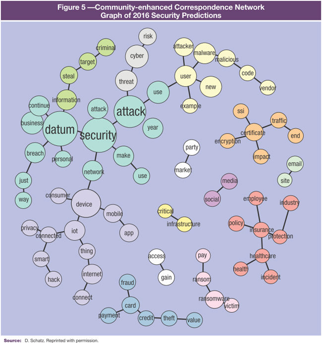 Figure 5 Figure 5