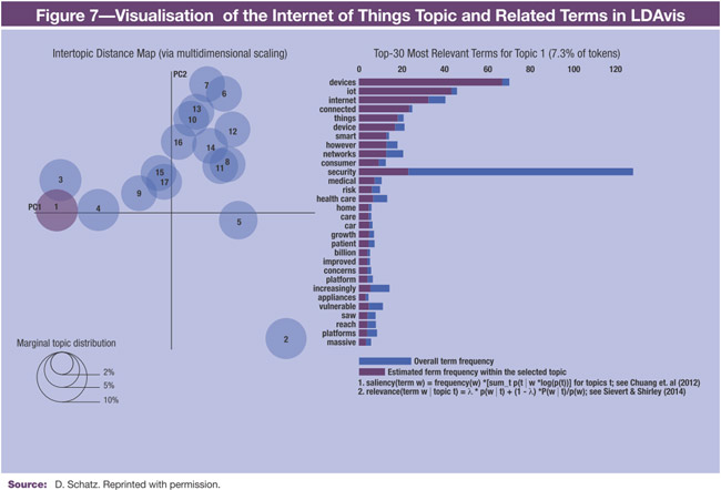 Figure 7; View Large Graphic Figure 7