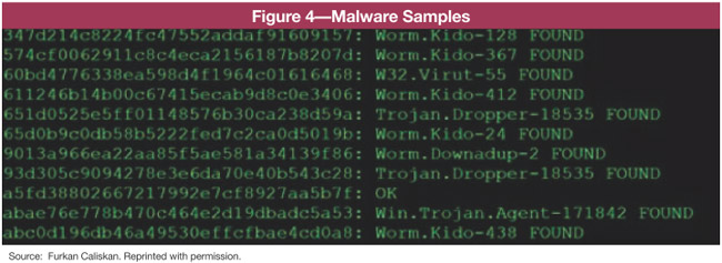 Figure 4 Malware samples