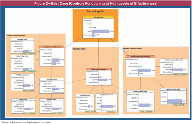 Figure 2 Figure 2
