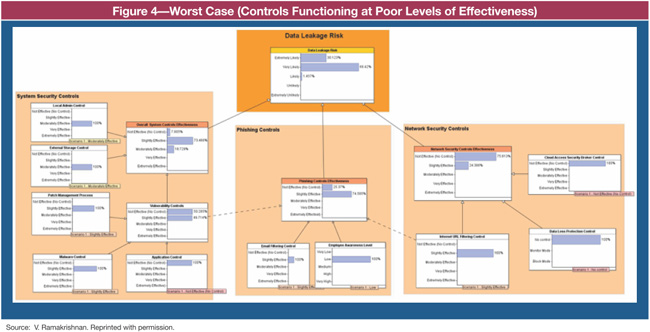 Figure 4 Figure 4
