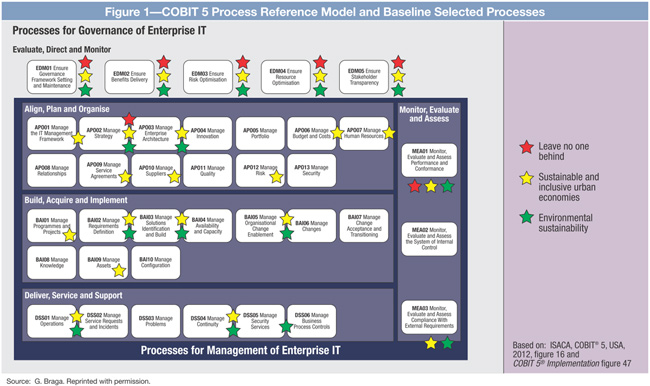 Figure 1; Click to view large image Figure 1