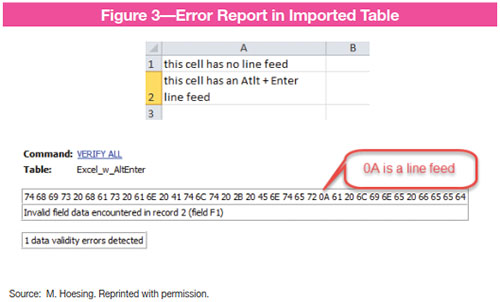 Figure 3 Error eport in Imported Table image - technical language provided to explain the error