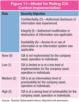 Figure 11 Figure 11