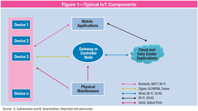 Figure 1 Figure 1