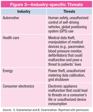 Figure 3 Figure 3