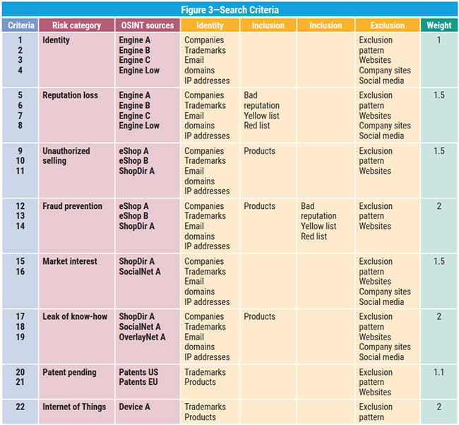 Figure 3 Search Criteria