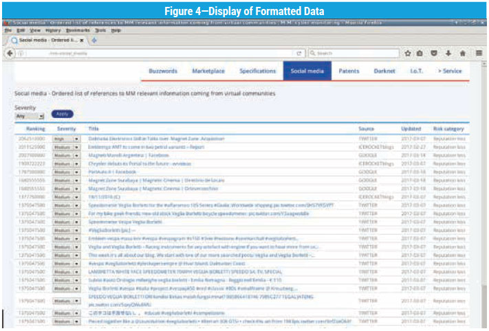 Figure 4 Display of Formatted Data