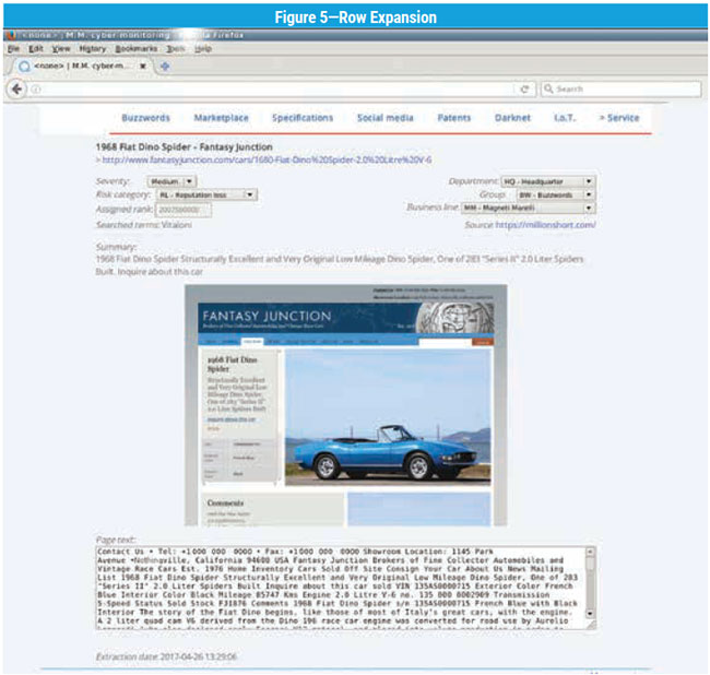 Figure 5 Row Expansion