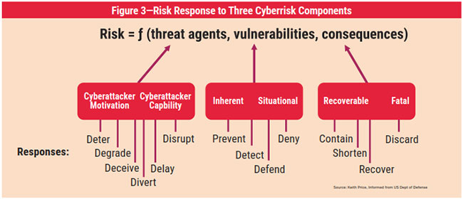 Figure 3 Figure 3