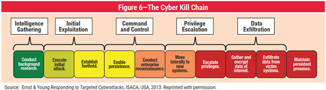 Figure 6 Figure 6
