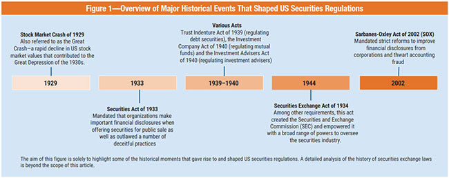 Figure 1; View Large Graphic Figure 1