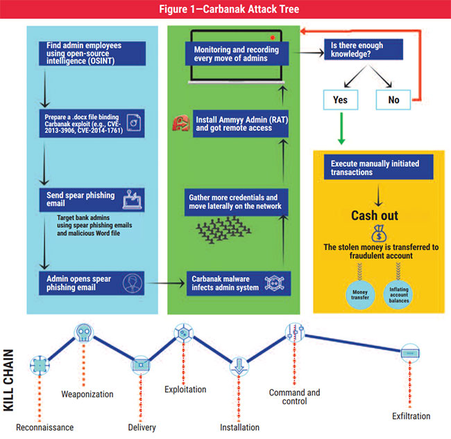 Figure 1 Figure 1