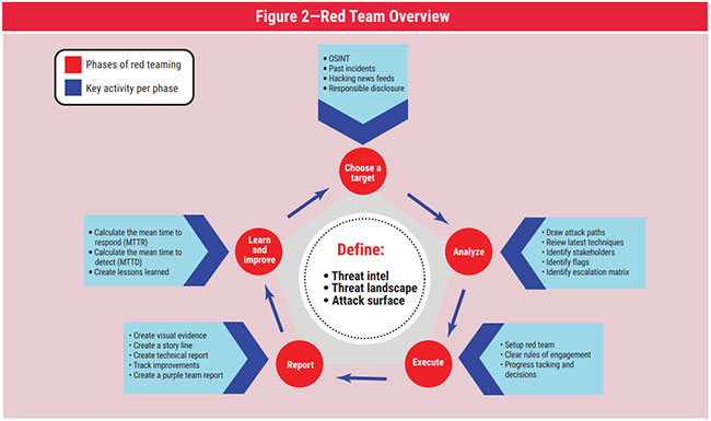 Figure 2 Figure 2