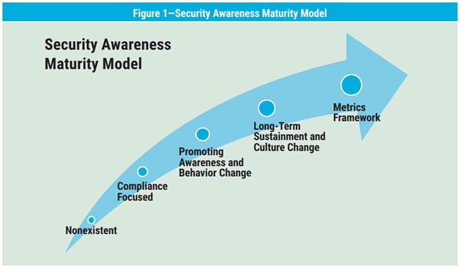 Figure A Heightened Sense of Awareness